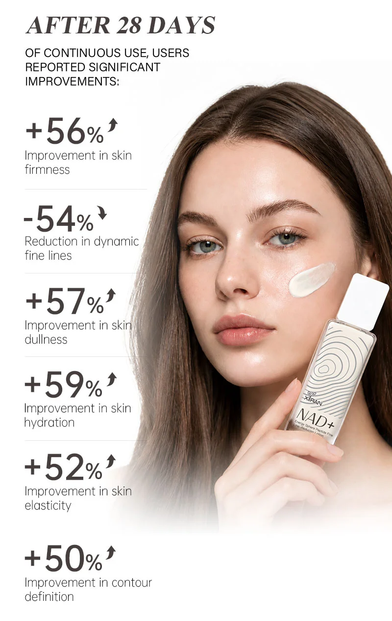 Woman applying skincare cream with a bottle labeled NAD+, highlighting improvement statistics like skin firmness and hydration after 28 days.